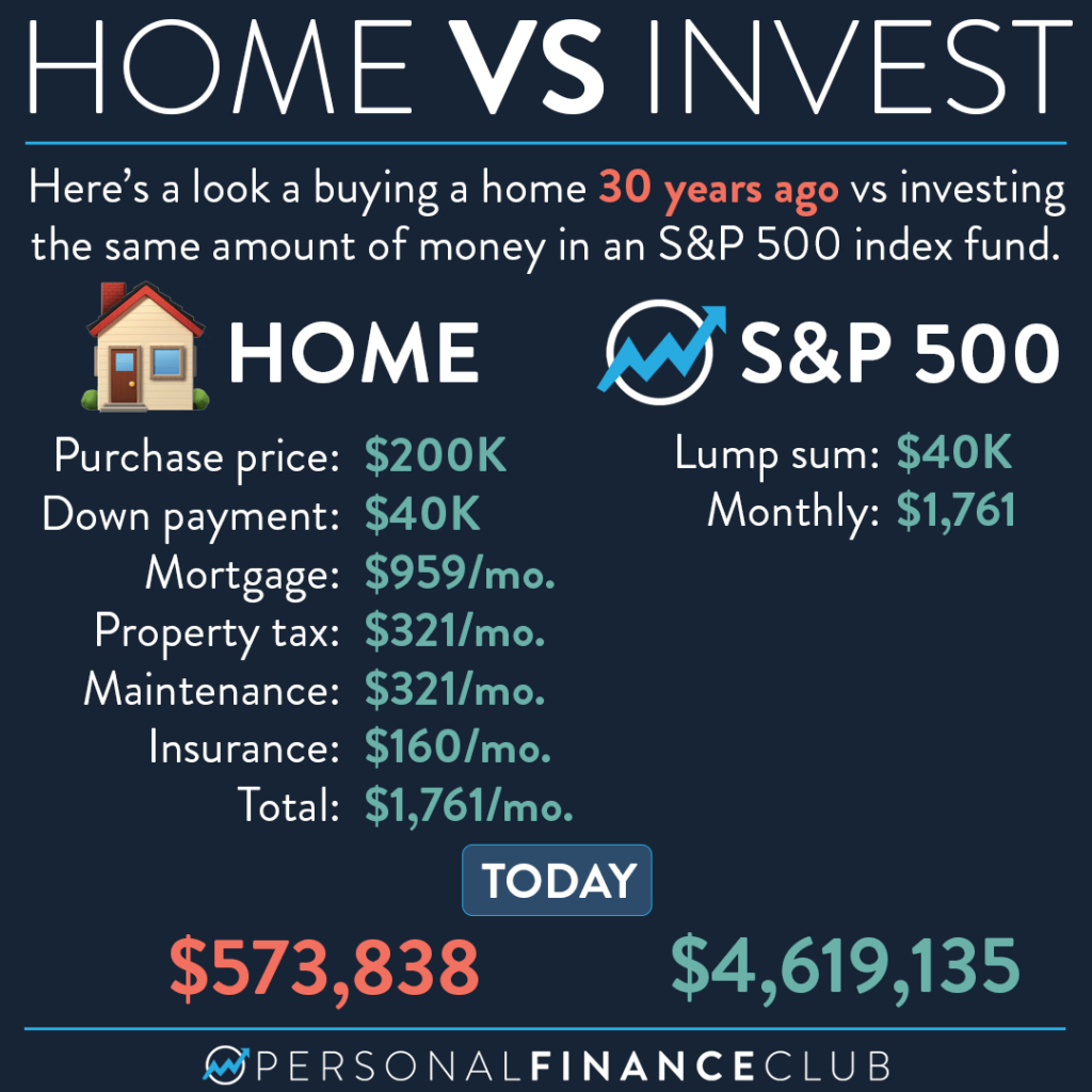 Is It Better to Buy a House or Invest in Stocks?