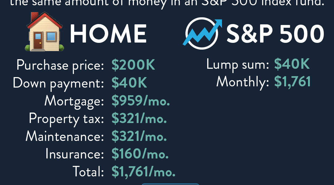 Is It Better to Buy a House or Invest in Stocks?